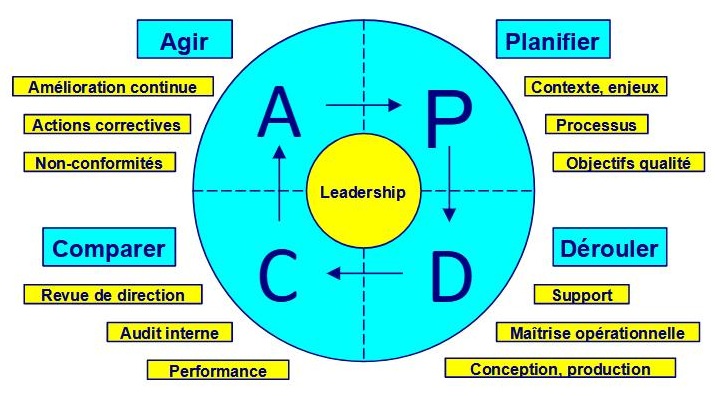 pdca